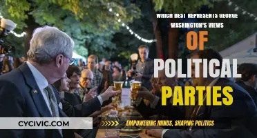 George Washington's Stance on Political Parties: Unity Over Division