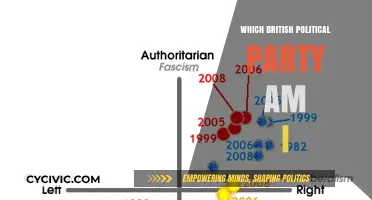 Discover Your Political Match: Which British Party Fits You Best?