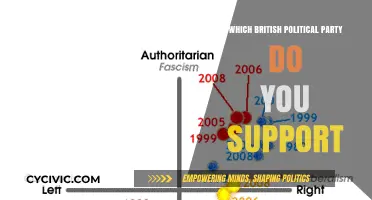 Choosing Sides: Which British Political Party Aligns with Your Values?