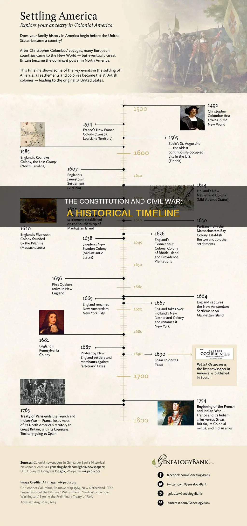 which came first the us constitution or cibil war