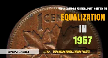 The Birth of Equalization: Which Canadian Party Led in 1957?