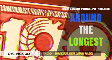 Canada's Oldest Political Party: A Historical Overview of Its Legacy