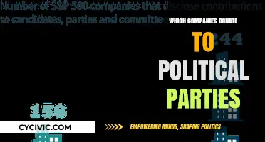 Corporate Political Donations: Unveiling Companies Funding Political Parties