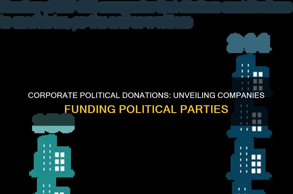 which companies donate to political parties