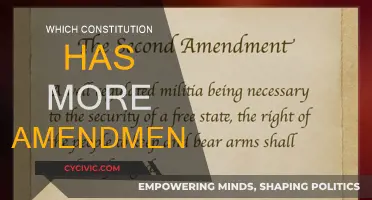 Amendments: A Comparison of Constitutional Changes