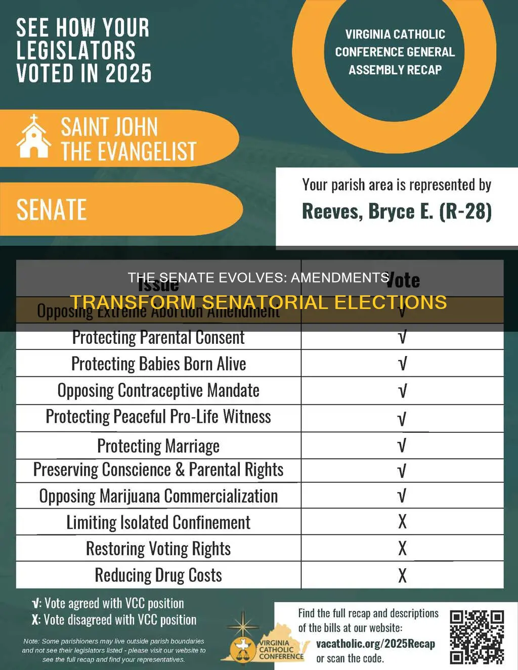 which constitutional amendment changed how senators are elected