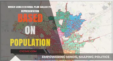 Virginia Plan: Representation Based on Population