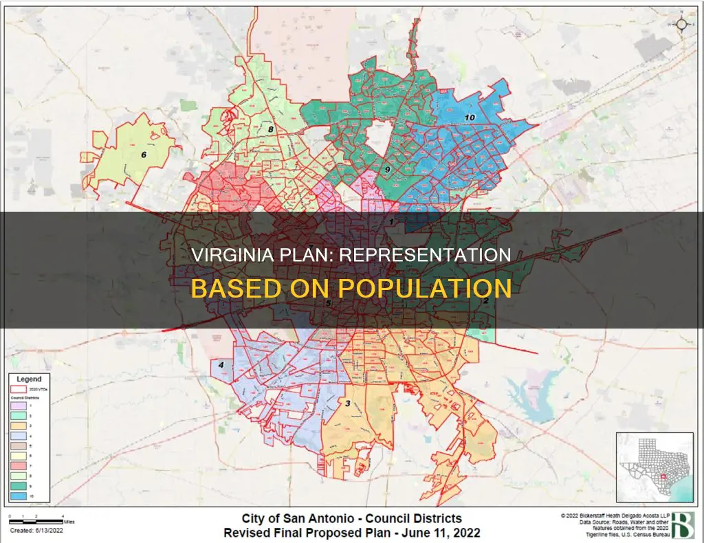 which constitutional plan called for representation based on population