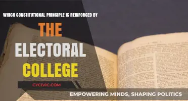 Electoral College: Federalism Reinforced by the Founding Fathers