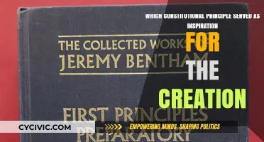 Founding Principles: Constitutional Inspiration