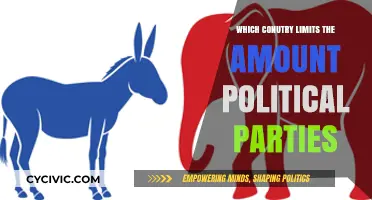 Exploring Nations That Restrict the Number of Political Parties