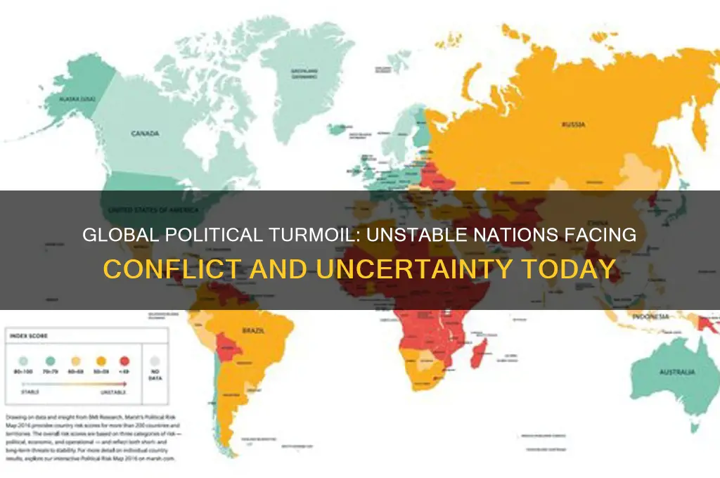 which countries are politically unstable