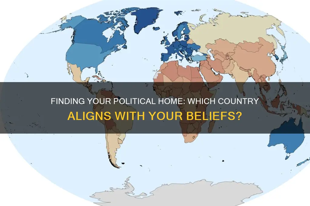 which country fits me politically