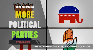Exploring the Global Political Landscape: Which Nation Boasts the Most Parties?