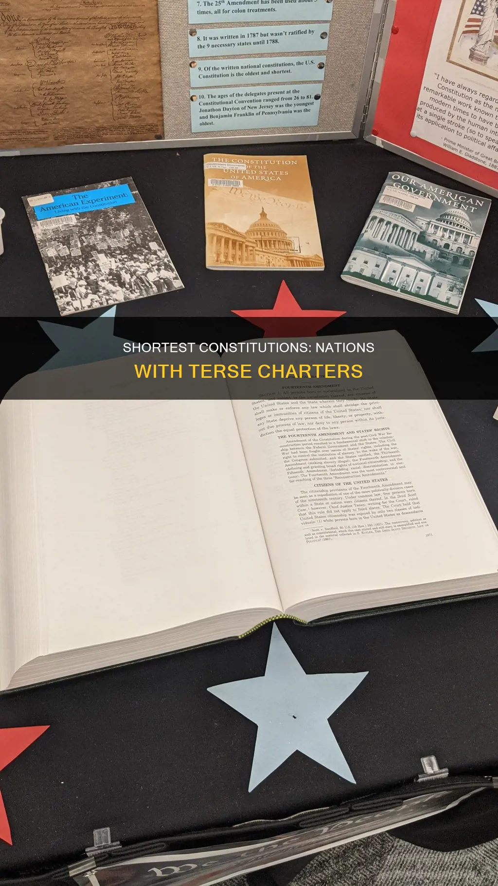 which country has the shortest constitution in the world