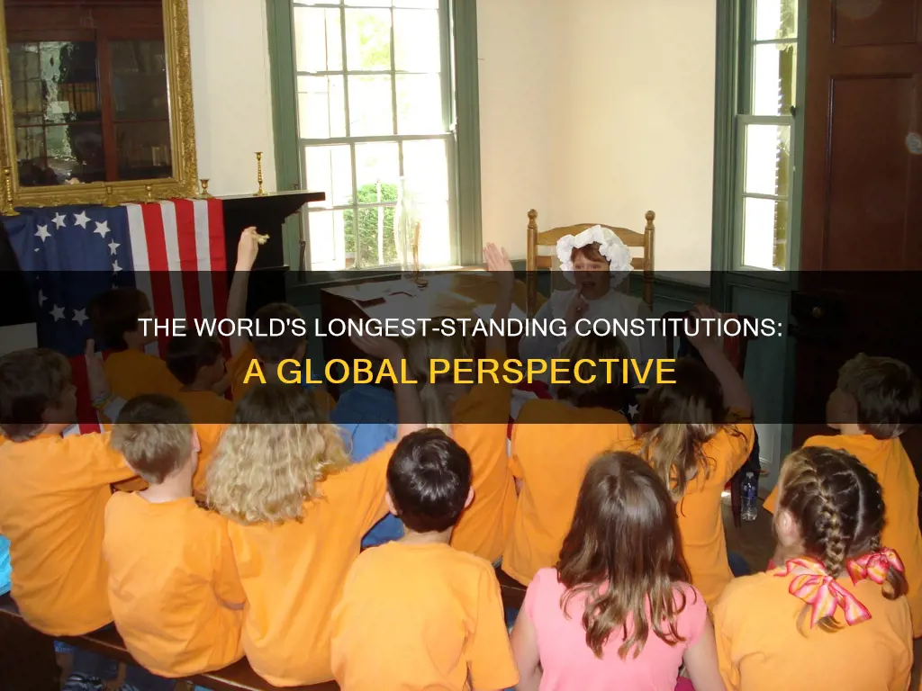 which country has the time constitution in the world