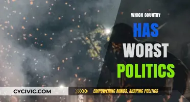 Global Political Turmoil: Which Nation Faces the Most Dysfunctional Politics?
