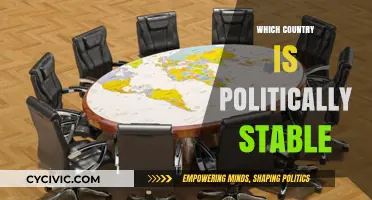 Exploring the World's Most Politically Stable Countries: A Comprehensive Analysis
