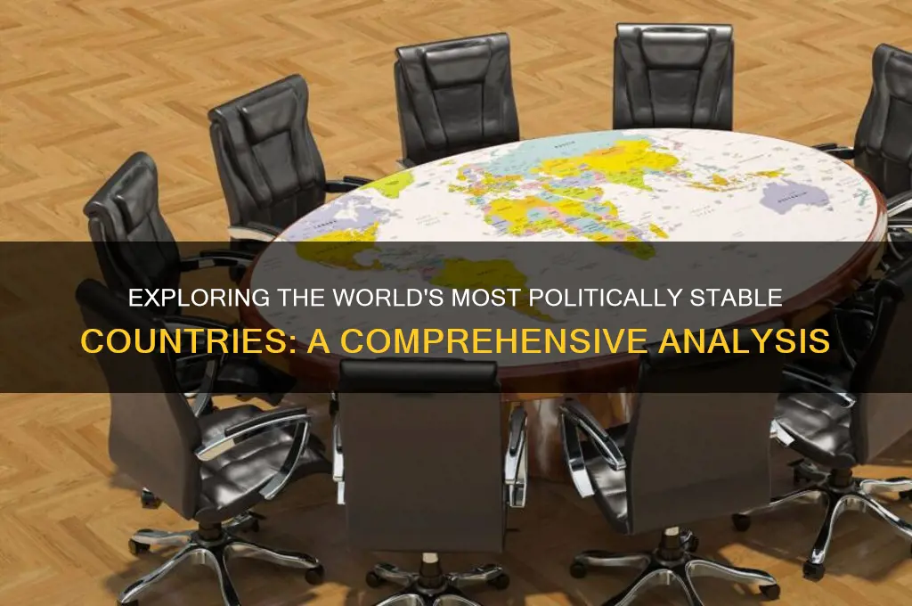 which country is politically stable