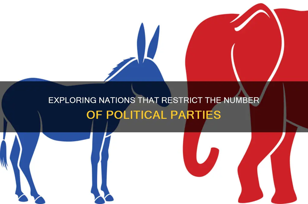 which country limits the amount political parties in their country