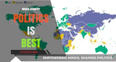 Comparing Global Governance: Which Country's Political System Excels Most?
