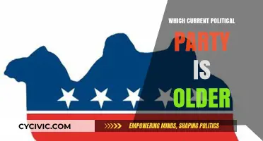 Tracing Political Roots: Which Current Party Has the Longest History?