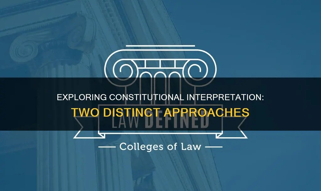 which descriptions accurately explain two types of constitutional interpretation