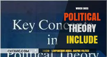 Exploring Political Theory: Key Concepts, Methods, and Philosophical Foundations