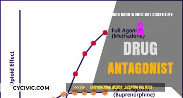 Antagonist Drugs: Which Substances Don't Fit the Bill?