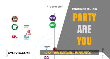 Discover Your Dutch Political Match: Which Party Aligns with You?