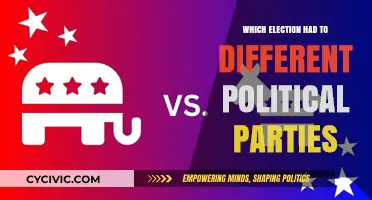 Two Parties, One Election: A Historical Political Showdown Explored