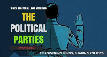 How Electoral Reforms Undermined Political Parties' Power and Influence