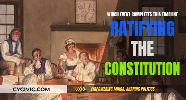The Final Step: Ratifying the US Constitution