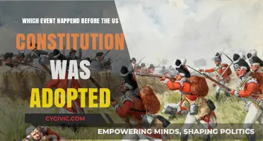 Events Leading to the US Constitution