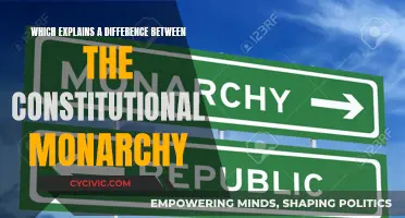 Constitutional Monarchy: Power, Checks, and Balances