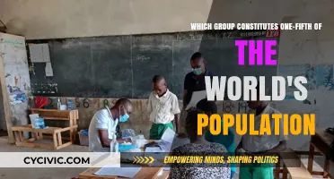 Muslims: One-Fifth of the World's Population