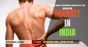 India's Major IVD Market: Health Disorder Focus