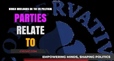 Unveiling the Ideological Roots of UK Political Parties
