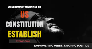 US Constitution: Establishing the Principle of Federalism
