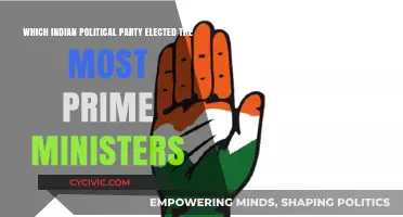 India's Dominant Party: Most Prime Ministers Elected in History