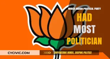 India's Largest Political Party: Analyzing the Most Politicians in One Organization