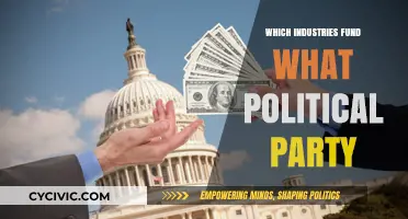 Corporate Influence: Unveiling Industries Funding Political Parties in America