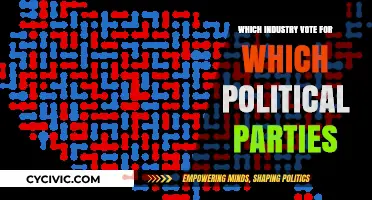 Industry Voting Patterns: Political Party Preferences Across Sectors