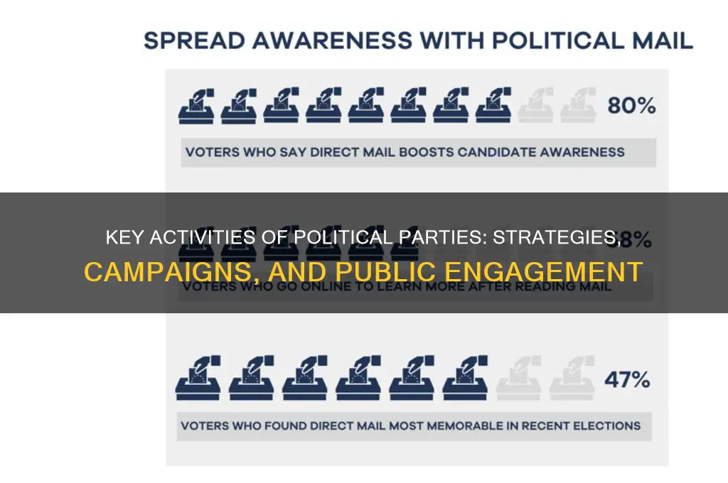 which is are an aspect of political parties activities