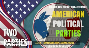 American Political Parties: Blurring Lines of Distinct Characteristics