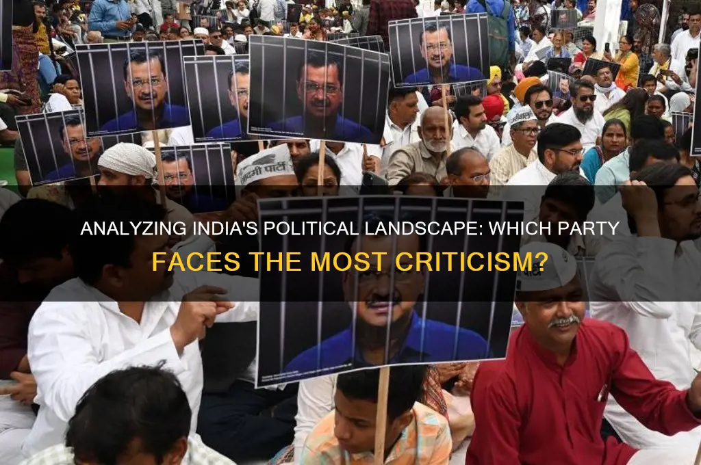 which is the bad political party in india