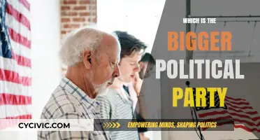 Comparing Political Giants: Which Party Holds More Power and Influence?