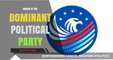 The Dominant Political Party: Power, Influence, and Electoral Success