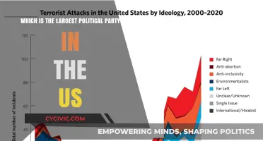 The Largest Political Party in the US: A Comprehensive Overview