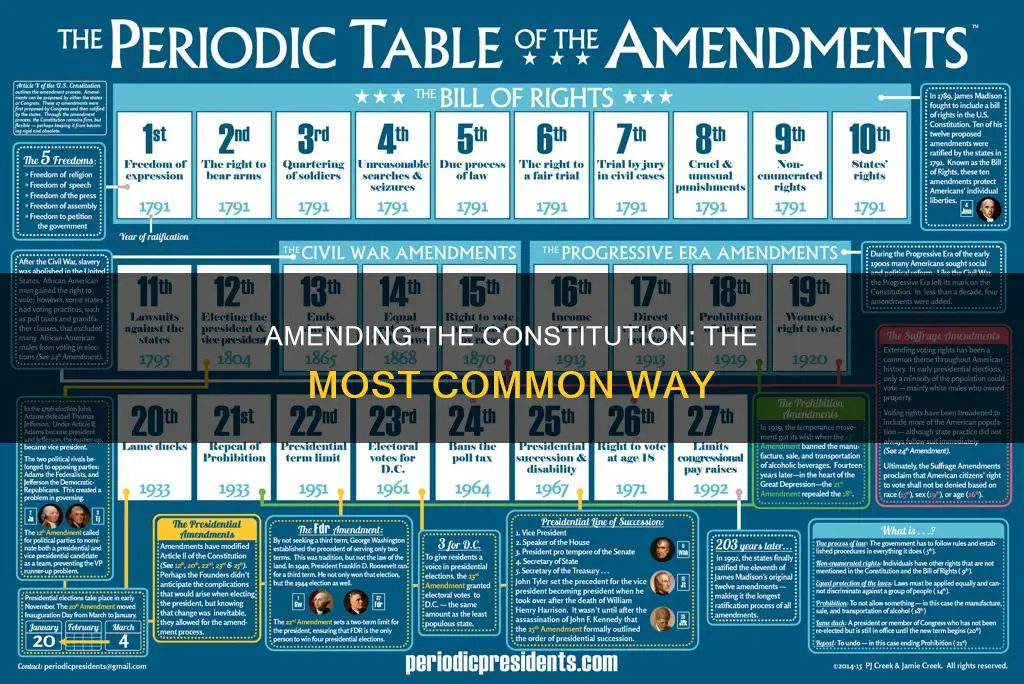 which is the most common way to amend the constitution